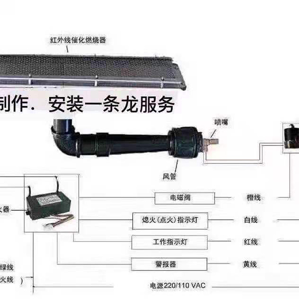 瓦斯?fàn)t頭系列3